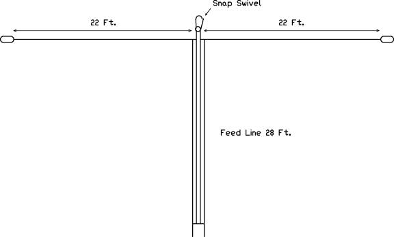The Double Doublet Antenna for 80 and 40 Meters